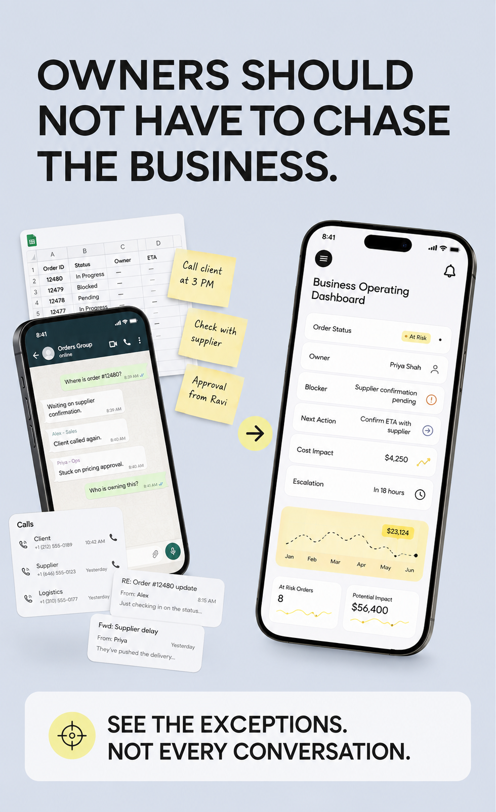 Owners should not have to chase the business. On the left, a WhatsApp thread asking who owns an order, a status spreadsheet, sticky notes and missed calls. On the right, one dashboard showing the order's owner, blocker, next action, cost impact and escalation time. See the exceptions, not every conversation.