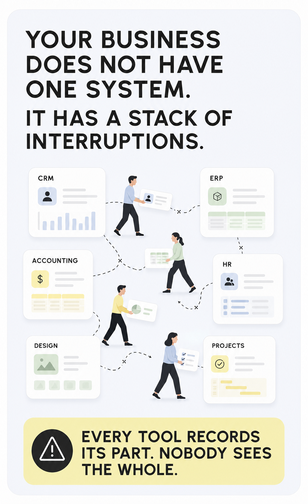 Your business does not have one system, it has a stack of interruptions: separate CRM, ERP, accounting, HR, design and projects tools, with people physically carrying records between them along broken paths. Every tool records its part; nobody sees the whole.